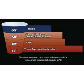 Szklanki Termiczne Fusion "Escape" 20Oz/591ml Ø9,4cm (20 Sztuk)